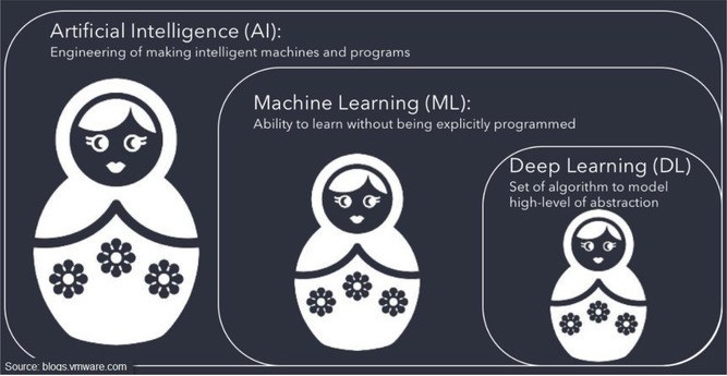 machine learning drones