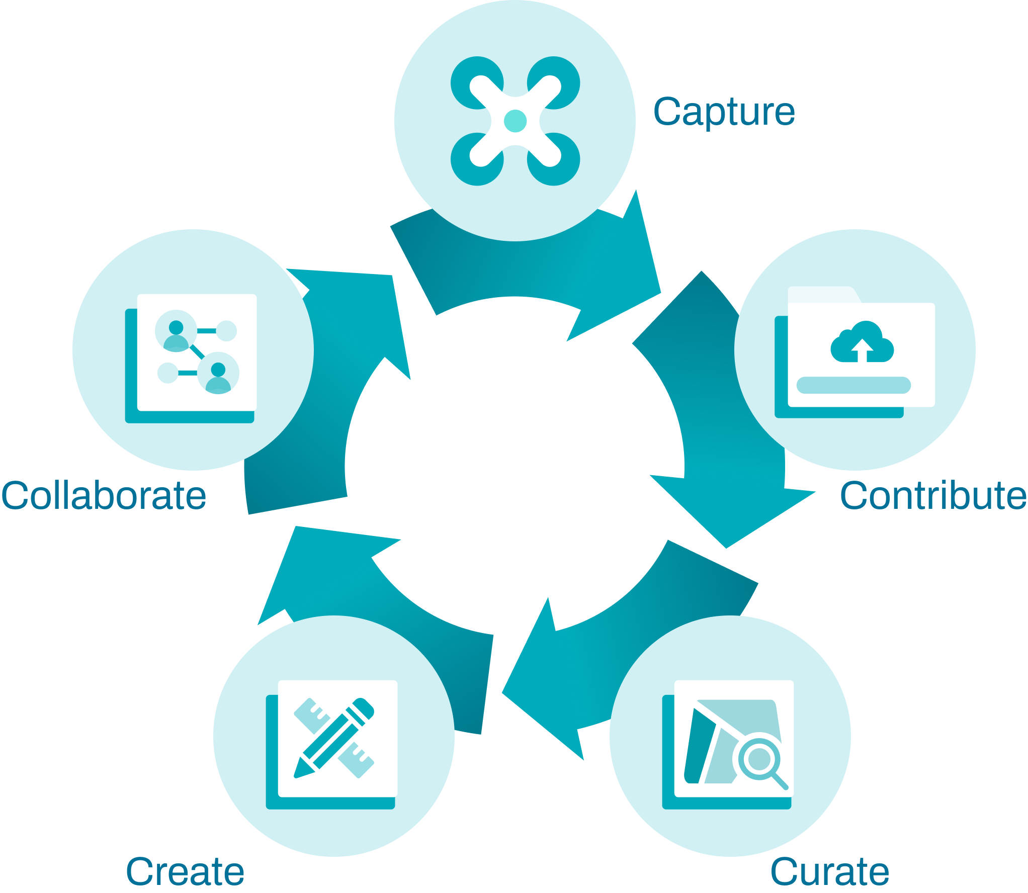 The circular data economy concept flowchart with arrows and icons