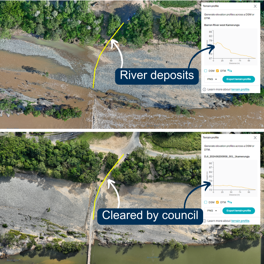Extracting cross section terrain profiles in drone images