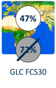 glc