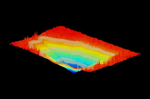 3D rainbow surface plot with central depression