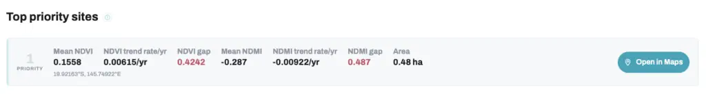 Top priority site metrics dashboard with NDVI and NDMI