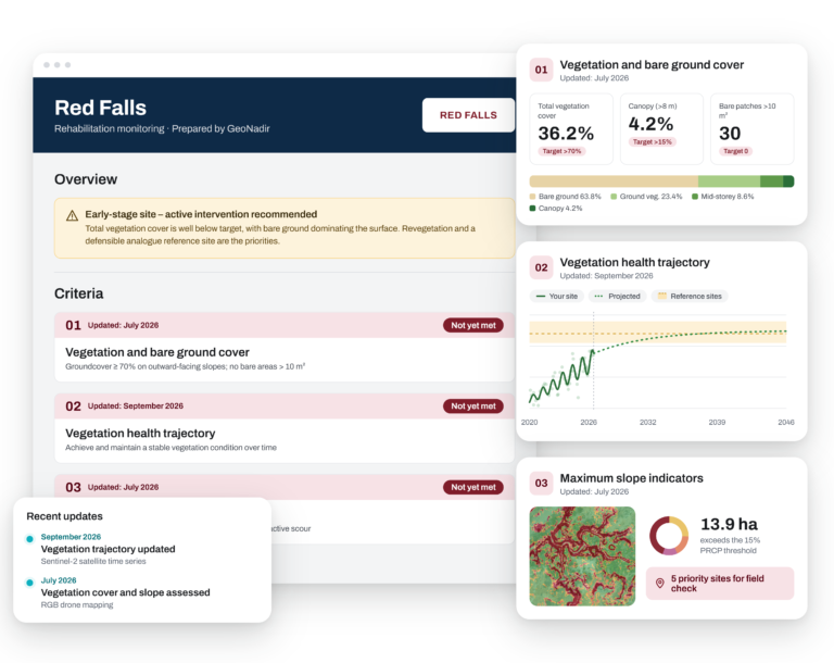 Rehabilitation monitoring dashboard showing vegetation cover and restoration status