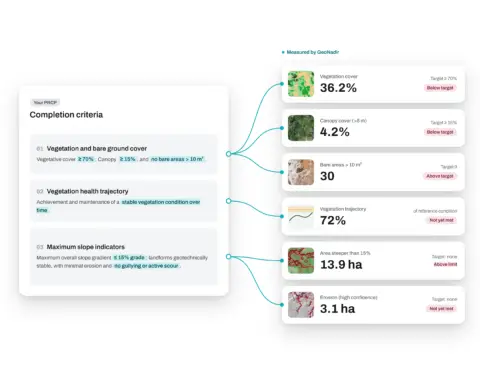 Geonadir dashboard showing vegetation and erosion compliance metrics