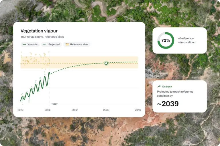 Vegetation vigour dashboard showing 72% reference condition